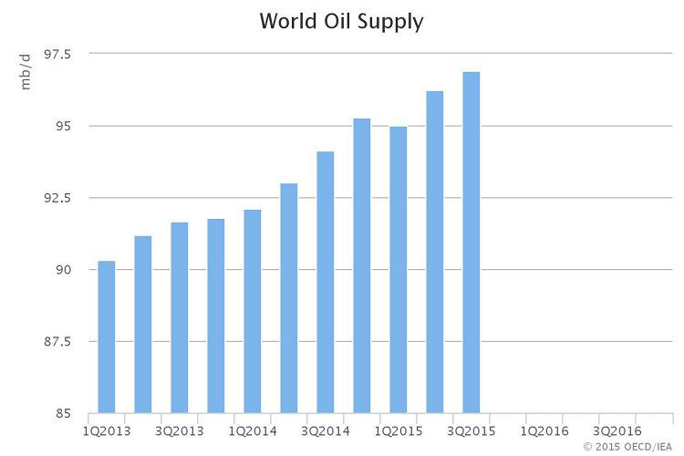 ситни играчи, који се баве производњом нафте из шкриљаца, највероватније би банкротирали. Међутим, веома је тешко прогнозирати шта очекује нафтно тржиште за пет година. 11