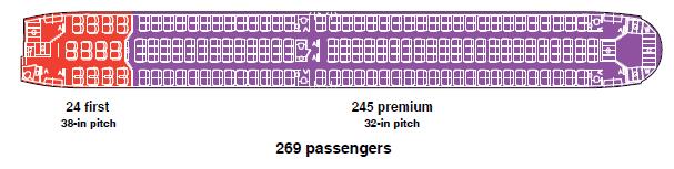 Cabin Configurations for B767-300