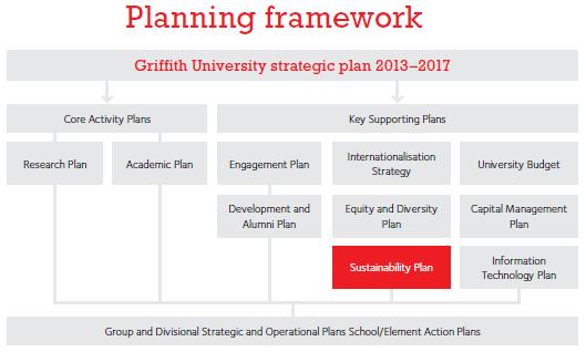 We will continue to mature our sustainability commitment Future initiatives The Sustainability Plan is a live Document.