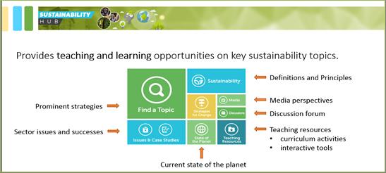 Recent strategies to enhance learning and teaching: The Sustainability Teaching Network is one of the key strategies related to teaching in the University s Sustainability Plan.