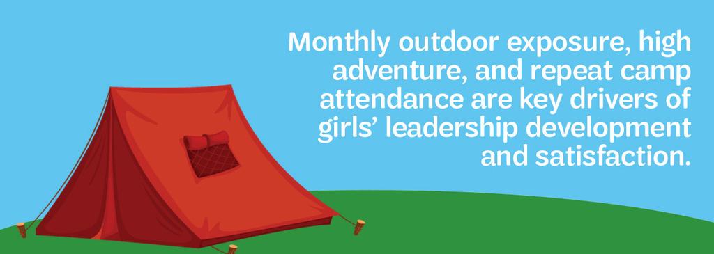 This leader will need to ensure that all girls climbing are being spotted.