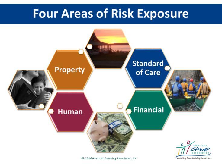 Four Areas of Risk Exposure Explain There are four areas of exposure to consider.