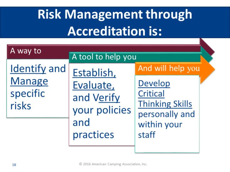 Managing Risk Through Accreditation (The HOW) How does ACA accreditation help manage risk?