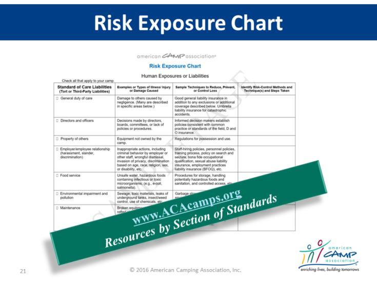 Managing Risk Through Accreditation Here is an example of HOW Hand Out Sample Page of the Risk Exposure Chart Explain This is the first page of a 7-page chart that will help you identify risk areas