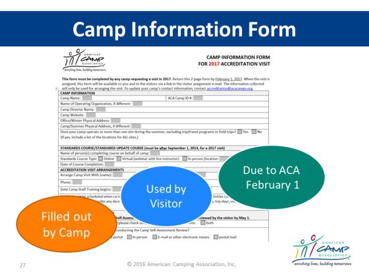 Transition Slide The Camp Information Form (CIF) The Camp Information Form is an important tool to help YOU plan your visit Tool for creating dialogue between you and your visitor so they can better