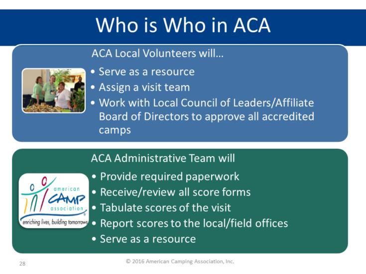 Help participants know what role the local office plays in the Visit process vs what role ACA Inc plays in the process. This will help them when using each as a resource.