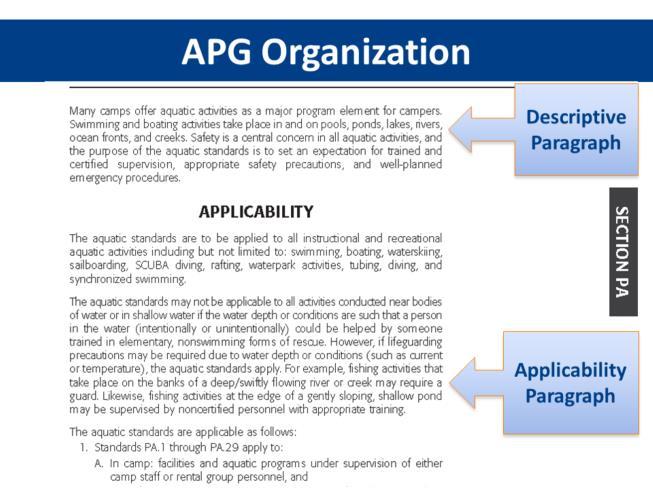 APG Organization (animation) There are 8 sections of standards plus the Camp Self-Assessment.