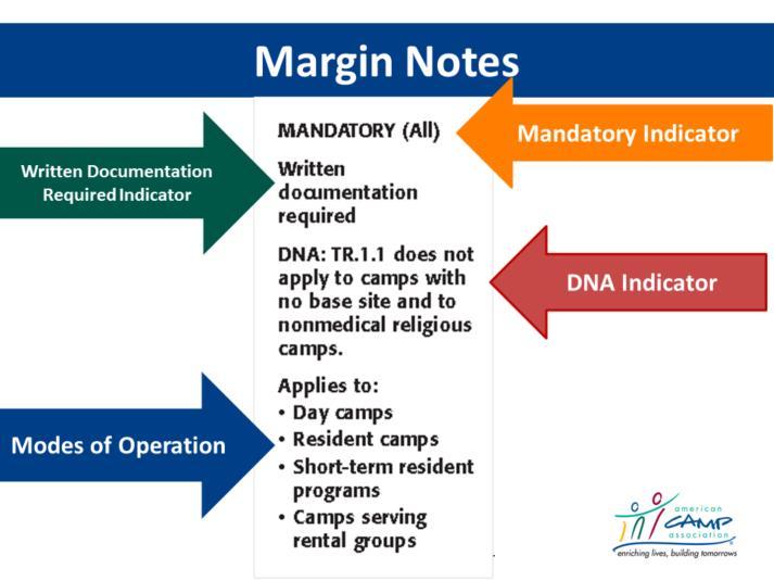 Margin Notes Continue Reviewing Standard Format and TR.1, p. 54; use this slide for the final component. 5. Margin Notes There are notes in the margins of the page for each standard.