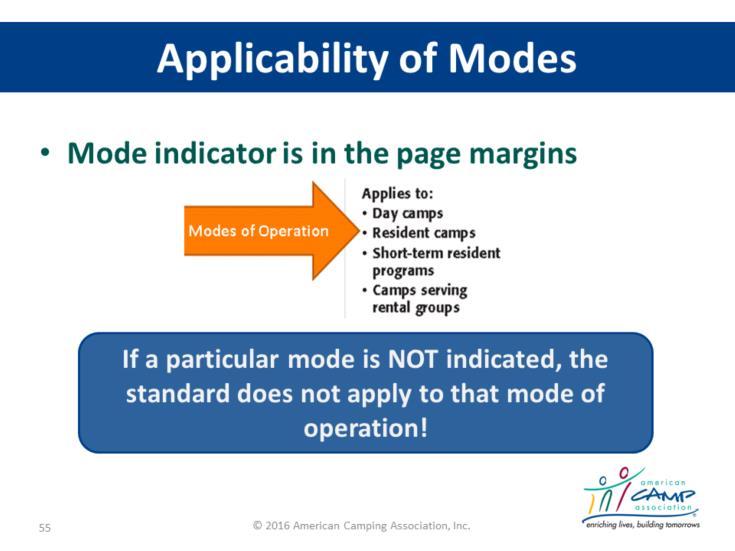 Modes of Operation Applicability State As mentioned earlier, to assist camps in determining standard applicability, the modes are identified in the margin next to each standard.