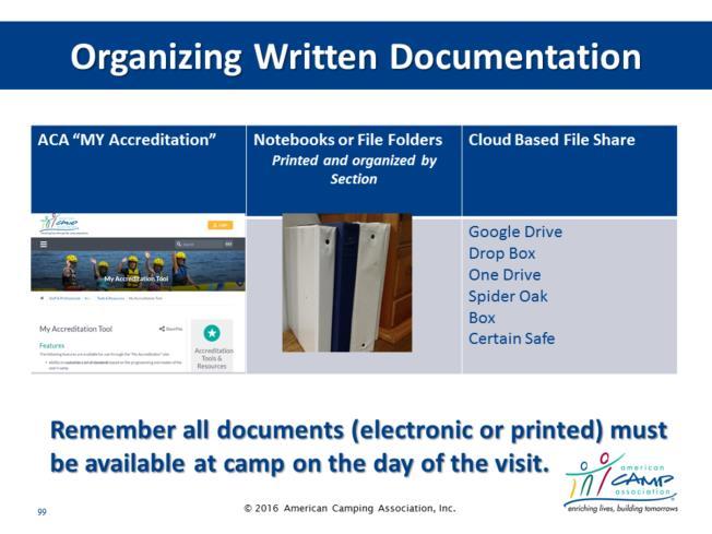 Organizing Your Written Documentation Emphasize the importance of this and the reality of what it takes to have your written documentation organized. TIME.