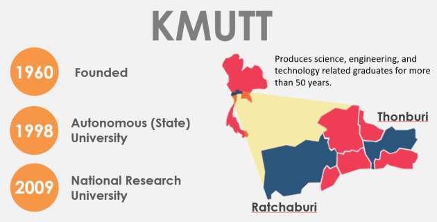 KMUTT Qualified Hands-on Engineers Introduction