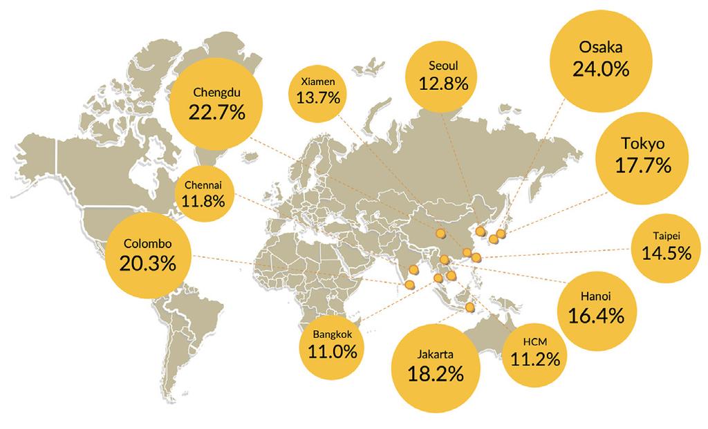 *Latest available data Asian Pacific Destinations Lead Global Visitor Arrivals According to Mastercard Global Destination Cities Index (GDCI) 2017, Asia Pacific destinations made up half of the world
