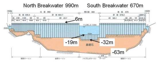 Kamaishi Tsunami Breakwater +6m Meiji Sanriku Earthquake (1896) 5 m