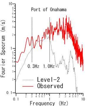 The observed ground motion was close to the Level-2 design ground motion at frequencies relevant to major damage to port structures (0.3-1Hz).
