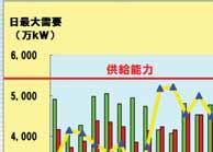 14-2. Daily demand (August) compared to last year in the service areas of Tokyo Electric Power Company in 2010
