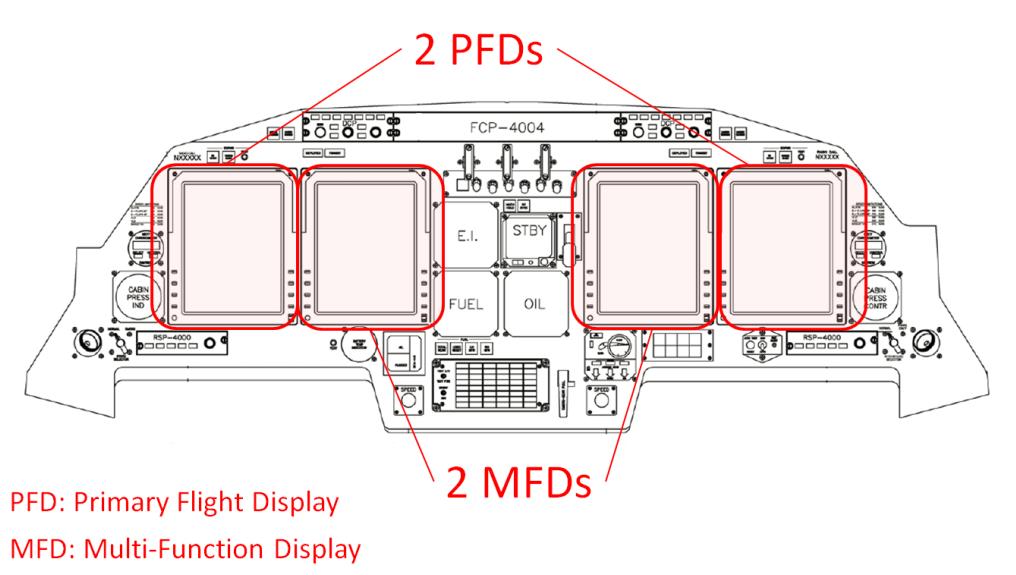 mainly: Four LCD displays (AFD-3010E) FMS computers Control Panels II.