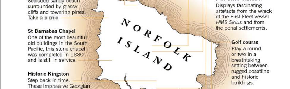 Recent research shows that while the brand Norfolk Island is strong, some customers did not know what the