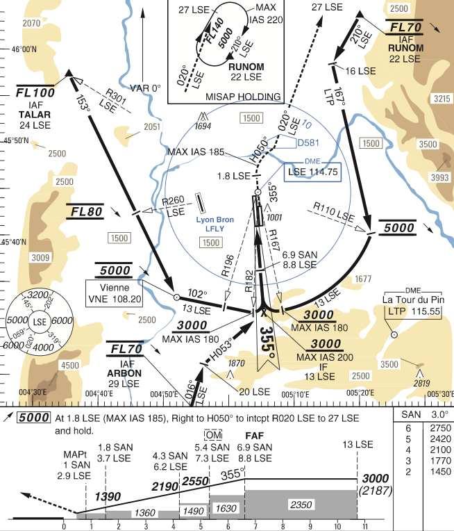 Scenario BDX LYS 36L ILS Lyon St Exupery approach Go-Around #1 : Manual GA, ATC surprise Low energy,