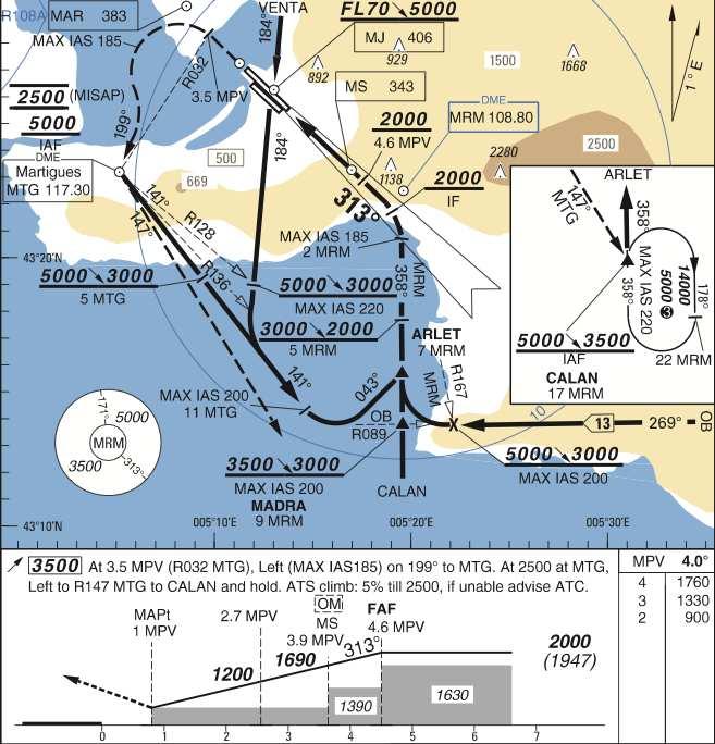 Scenario LYS - MRS Marseille 31 R ILS approach Go-Around #2: Manual GA, crew decision low energy, low altitude