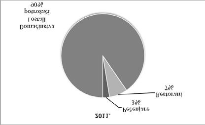 Grafikon 5. Učešće pojedinih kategorija potrošača u ukupnoj potrošnji drvenog uglja u Crnoj Gori u 20