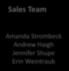 com Sales Team Amanda