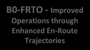operational efficiency and safety B0-CCO - Improved Flexibility & Efficiency in Departure Profiles ToC B0-NOPS - Improved Flow Performance through Planning based on a Network-Wide view B0-TBO -