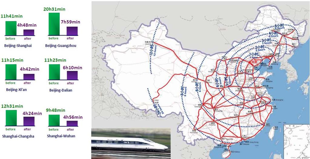 This is how a train company views its domestic market Source: WANG Jiayu, Deputy Director General, National Railway