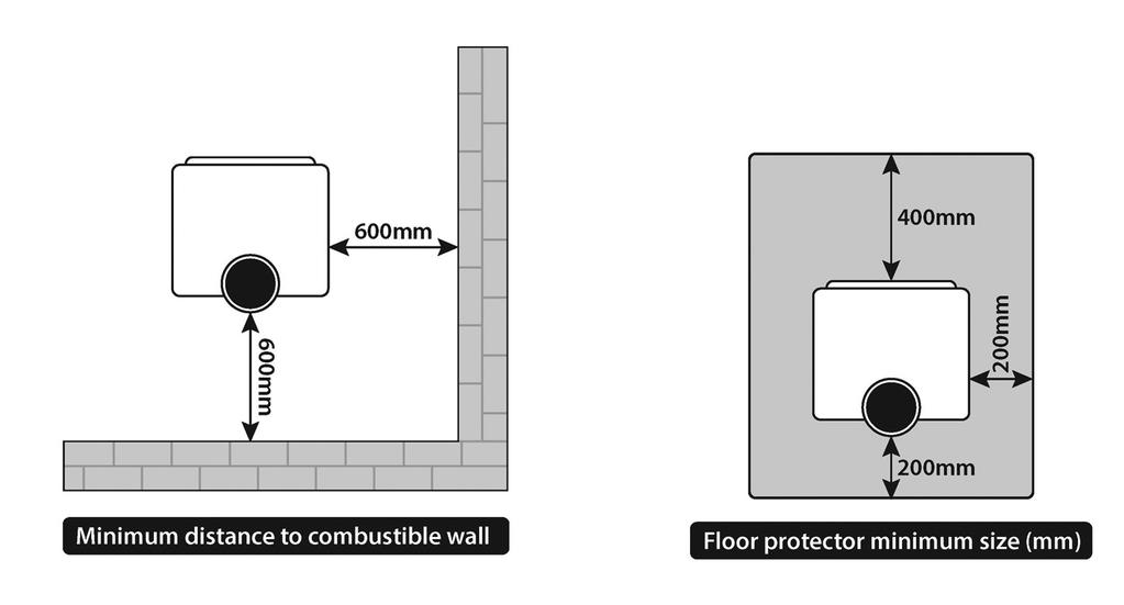When the stove is positioned near a wall constructed of flammable material, the distances shown on Fig 4 must be adhered to.