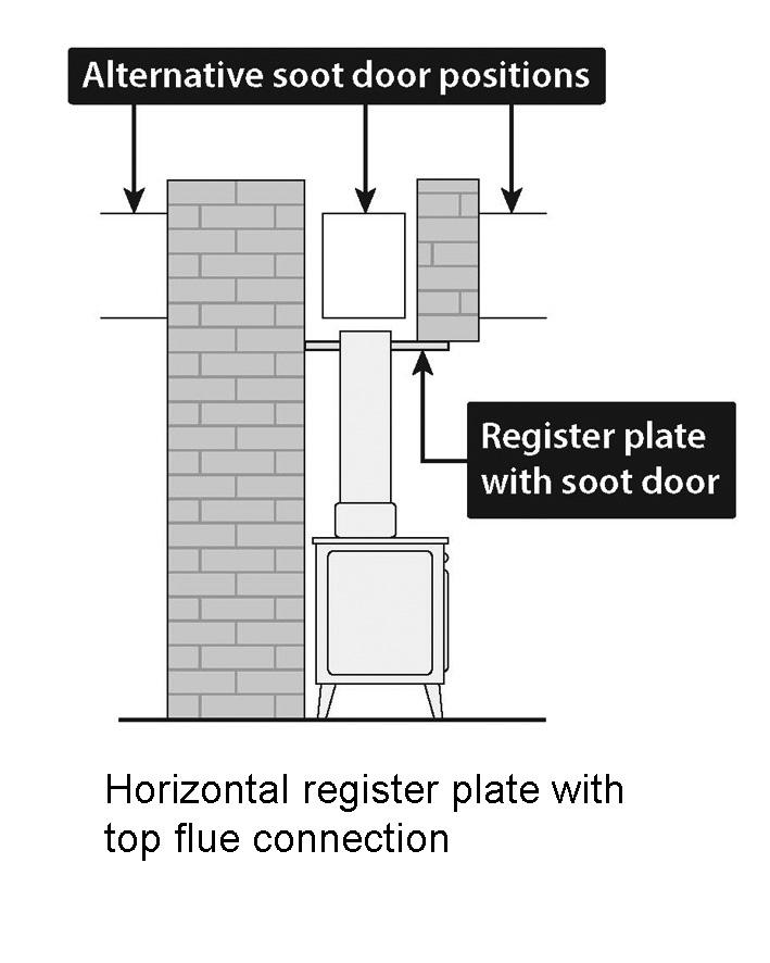 FIG 6 A non-combustible register plate minimum 1.