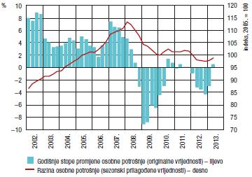 Ekonomska situacija u Hrvatskoj Prognoza German trade & invest agencije predviďa da će nakon 5 godina pada u 2014. godini BDP hrvatske rasti za maksimalno 1,0%. U 2014.