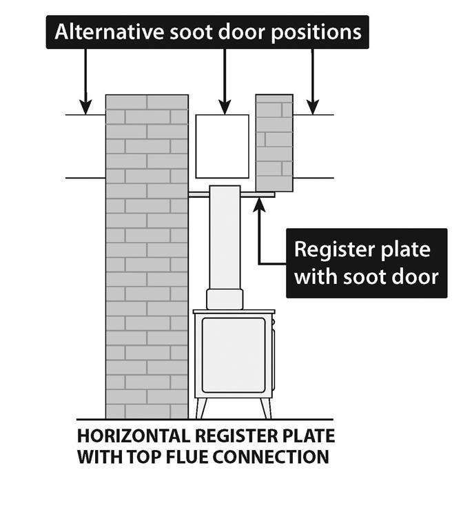 Figs 7-8 A non-combustible register plate minimum 1.