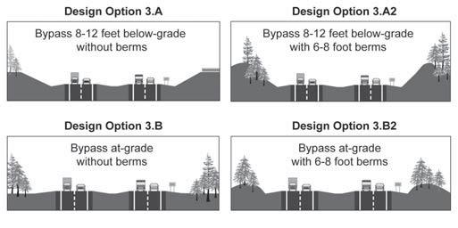 structures and bridges in Segment 2 include: From west to east, the Bypass crosses over Yamhill River Tributary G, Unnamed Stream 1, Hess Creek, and Hess Creek Tributary A.