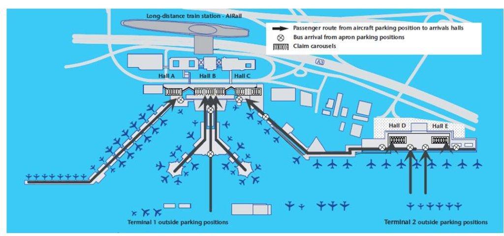 Figure 1: Overview of terminal layout at Frankfurt Airport: connection of aircraft parking positions and handling facilities 4 Real World Application The presented model was tested in the real world