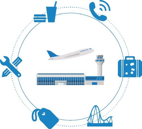Catalytic Impacts of Canada s Airports The connectivity provided by Canada s airports helps attract tourists, facilitates trade and