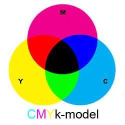 5.2. CMY CMY model boja sastoji se od tri primarne boje cijan, magenta i žuta. To je subtraktivni model miješanja boja, što znači da miješanjem svih triju boja dobivamo crnu boju.