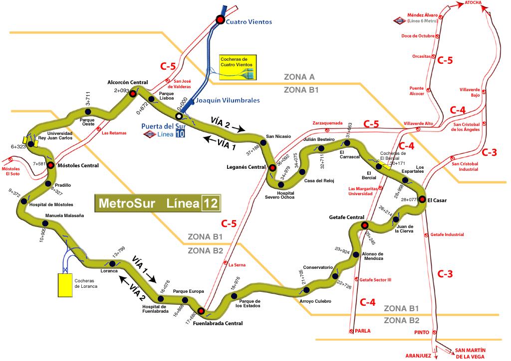 8 km all underground Number of stations: 28 Depots: 2