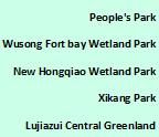Tourist visiting rate(beijing) Summer Palace Beijing Botanical Garden Yuyuantan Park