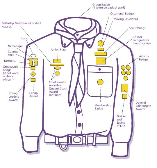 Position of badges on Uniform The diagram below shows