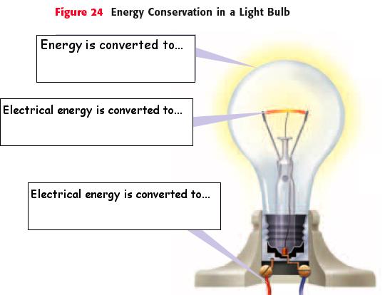 Energy Conversion 6. Anenergyconversionisa 7. FromKinetictoPotential&Back(page222) CompleteFigure15. 8. ConversionsInvolvingChemicalEnergy(p223 224) Whatare2examplesofconvertingenergy?