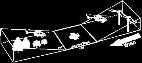 Items to communicate to the Pilot prior to the aircraft landing : Location of any wires Fences or road signs Any slopes, cannot land if slope is
