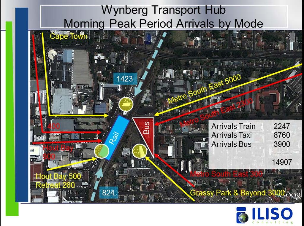 3.1.1 Passenger demand Existing road based public transport modes (busses and taxis) along this corridor use the more direct Wetton Road to access the Wynberg Public Transport interchange (PTI).