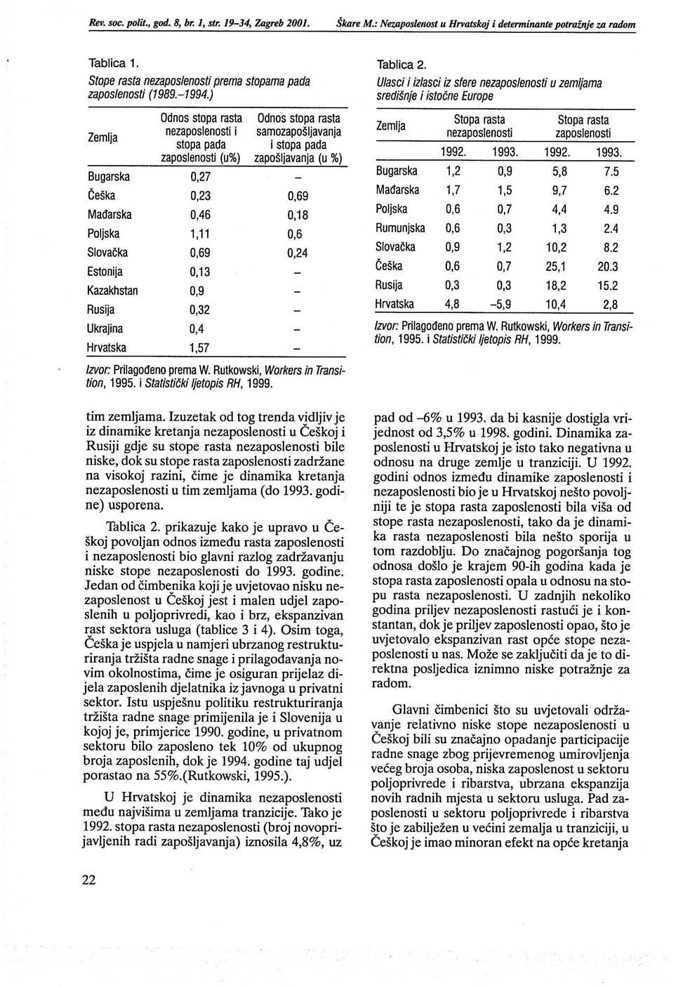 Rev. sac. polit., god. 8, br. 1, str. 19-34, Zagreb 2001. Škare M.: Nezaposlenost u Hrvatskoj i determinante potražnje za radom Tablica 1.
