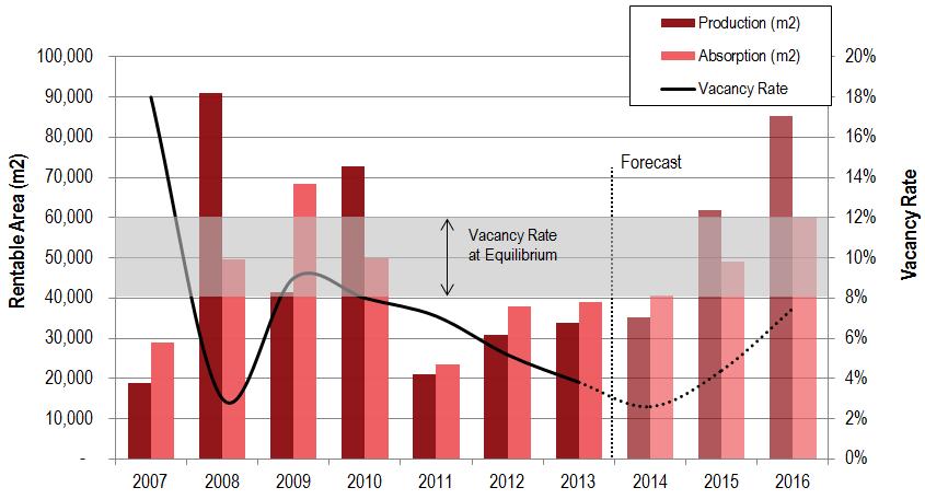 JLL Latin America Office Market Overview Mid year 2014 19 Colombia - Medellín After a slowdown in 2013, the Colombian economy has resumed its momentum this year, buoyed by high consumer demand,