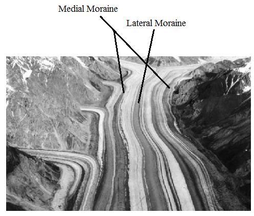 Lateral Moraine sides of glacier, alpine only, parallel to flow. Medial Moraine middle of glacier, alpine only, parallel to flow.