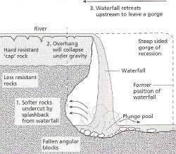 Basal or Lodgement Ablation Melt-out Flow Sorted & Stratified (layered) Glaciofluvial (Fluvioglacial) Till Diamicton any unsorted or unstratified mix of sediment.