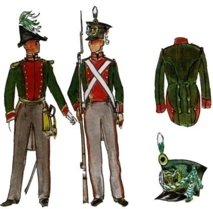cenejših tkanin, pobarvanih z barvami iz Daljnega vzhoda, so se razvile vojaške uniforme, ki so bile izdelane v standardiziranih velikostnih številkah, kar se je kasneje preneslo tudi na civilna
