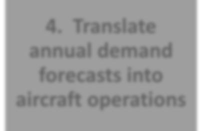 Four key elements were particularly considered in the preparation of the enplaned passenger forecasts for the Airport: Domestic originating passengers based on statistical analysis Evaluation of