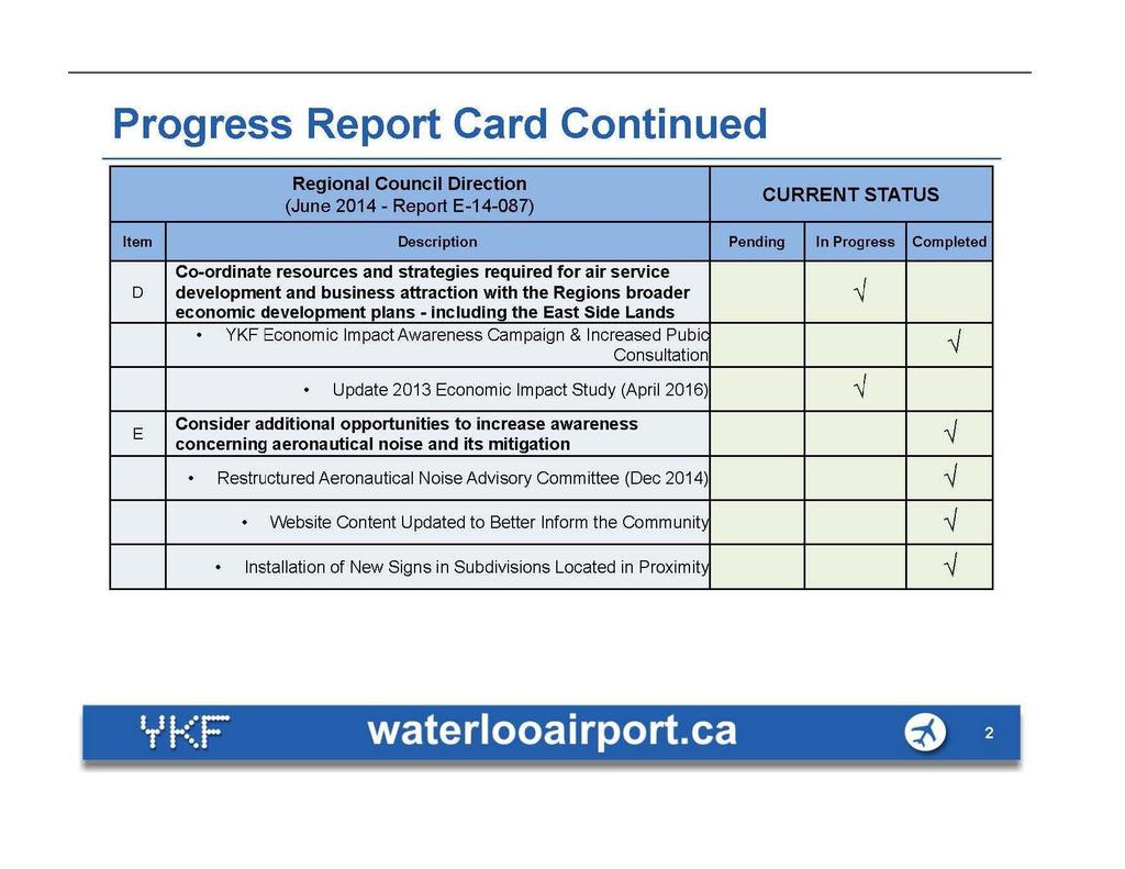 Progress Report Card Continued Regional Council Direction (June 2014- Report E-14-087) CURRENT STATUS Item Description Pending In Progress Completed Co-ordinate resources and strategies required for