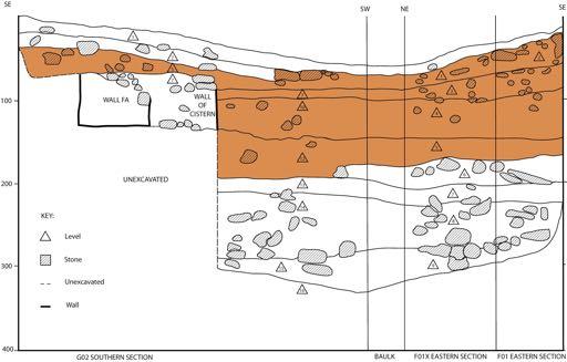 Figure 3.7. Plan of Cistern 2 s excavation area: gray area represents the sections merged in Fig. 3.6. Plan by E. Oddo Figure 3.8.