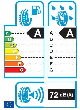 New EU tire legislation will increase transparency of tire performance and thus reinforce high performance tire trend Labeling regulations EU: as of November 2012, new tires will be labeled for -
